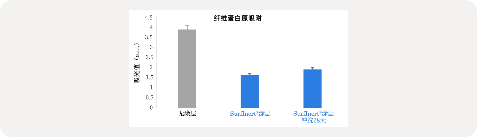 3磷酰胆碱抗凝血涂层2024-0511