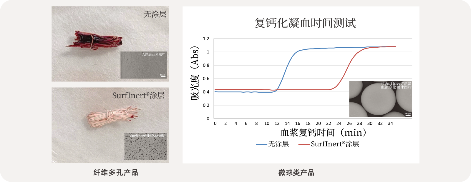 3磷酰胆碱抗凝血涂层2024-0511