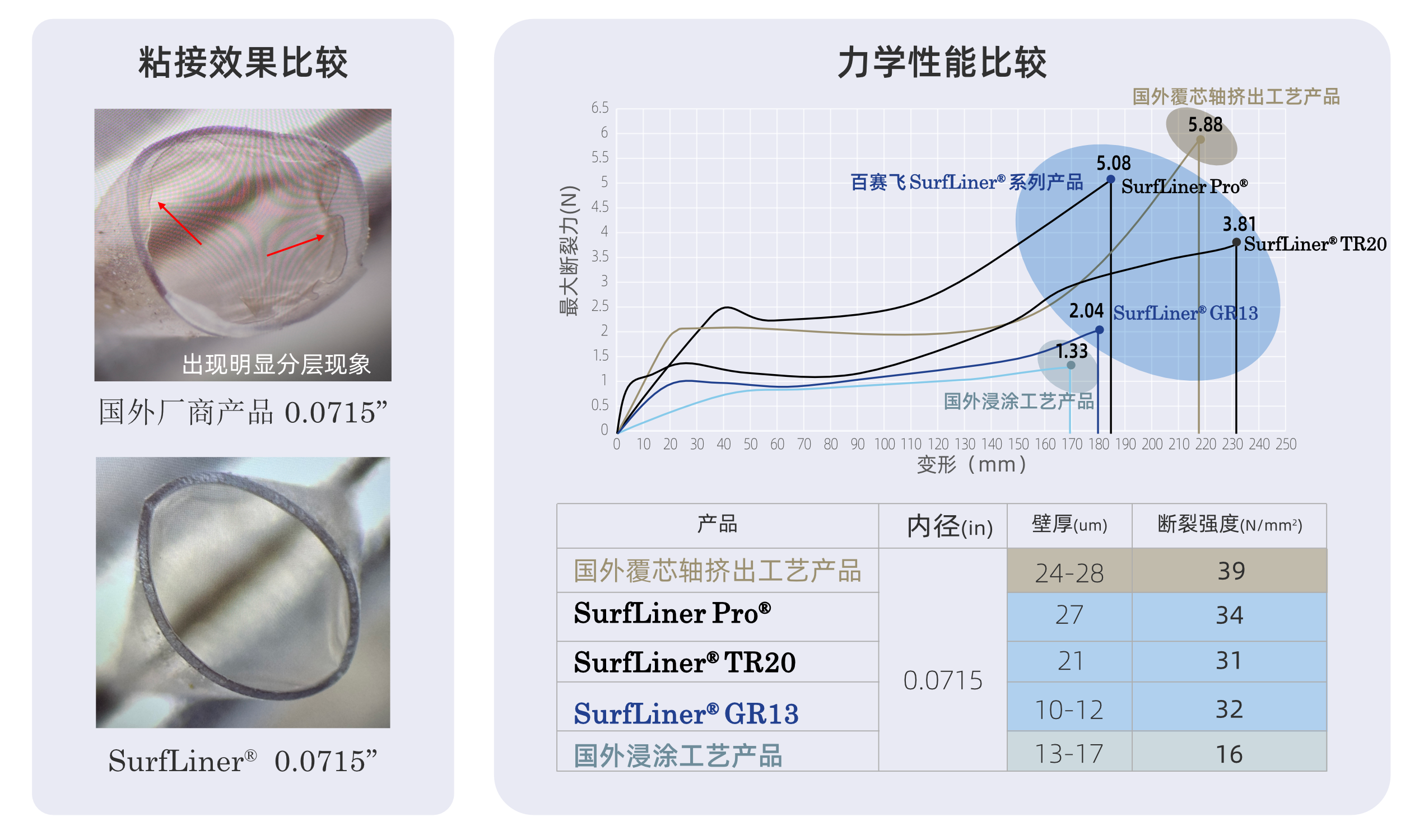 内衬管数据图3