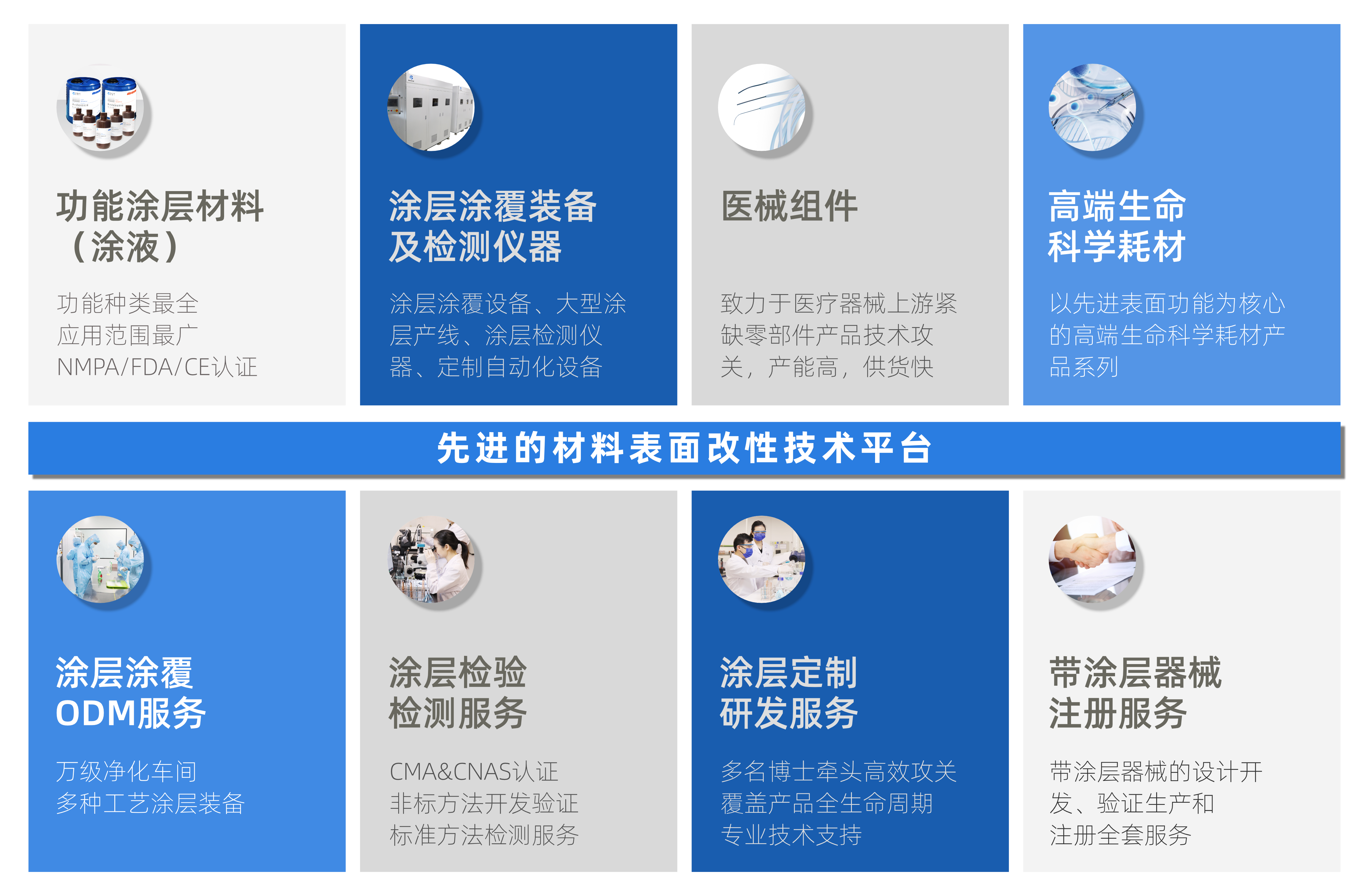 关于我们-业务介绍配图