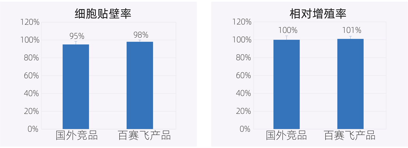 图层2