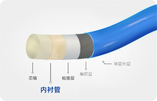 内衬管-医械组件产品图2026-0209拷贝