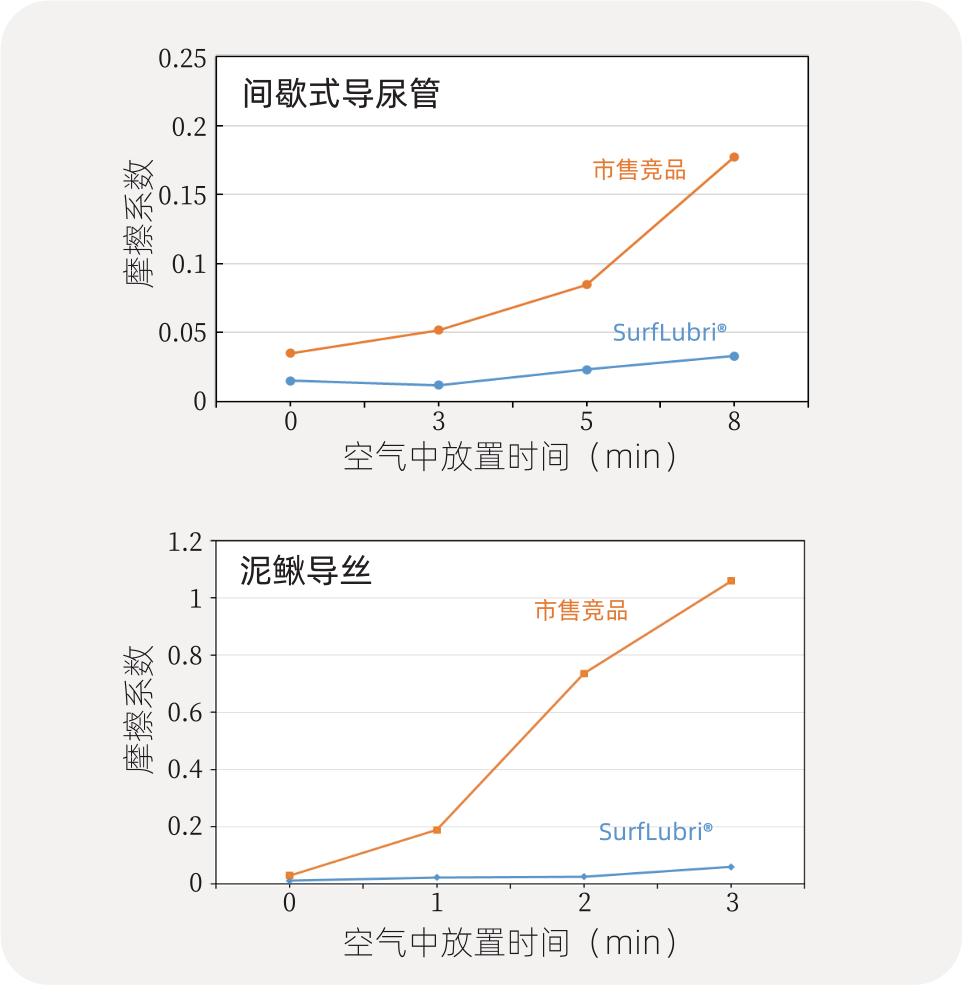 图层4