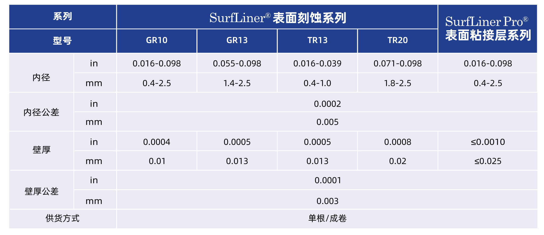内衬管数据图2