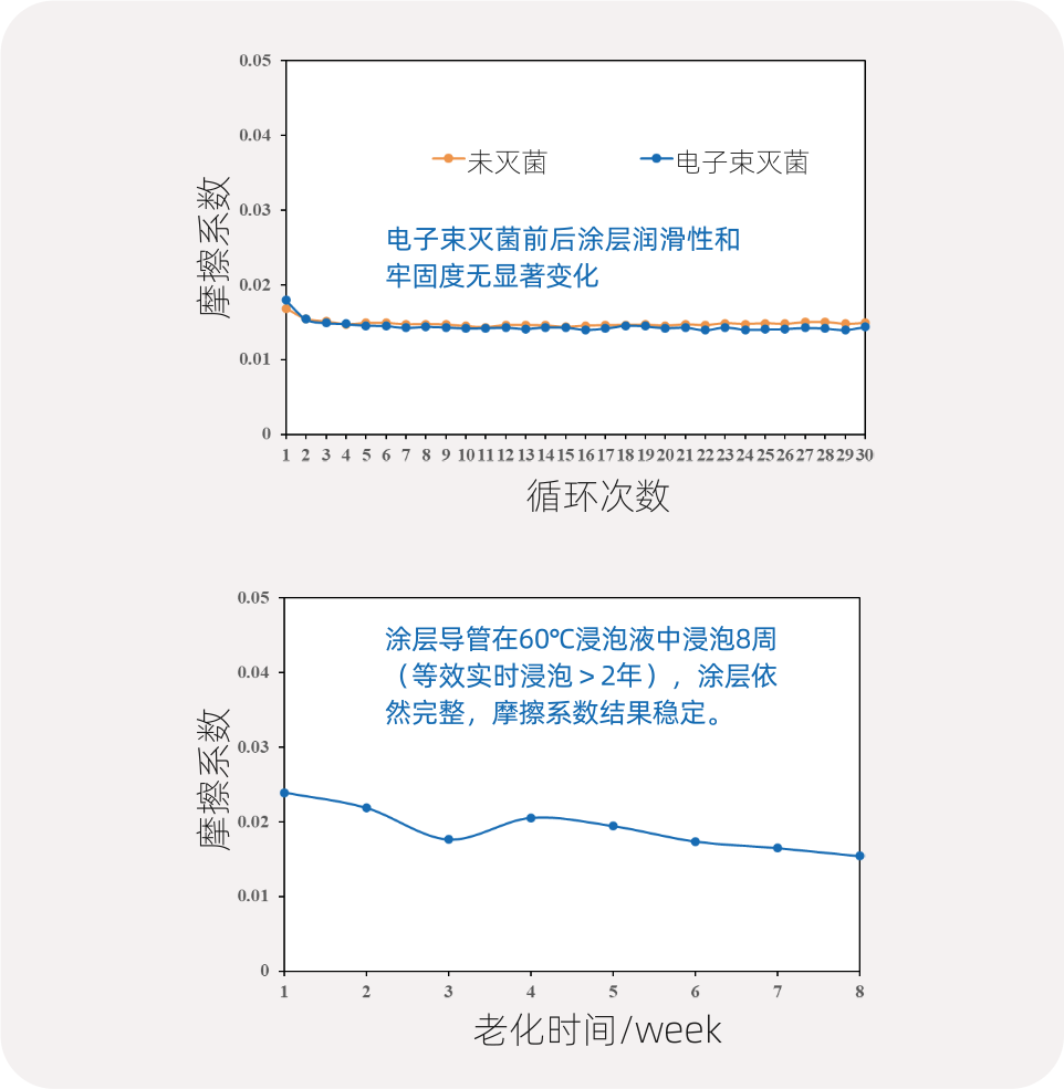 图层5