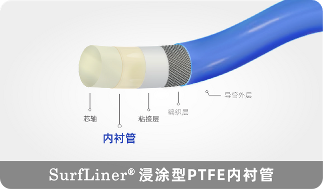 PTFE